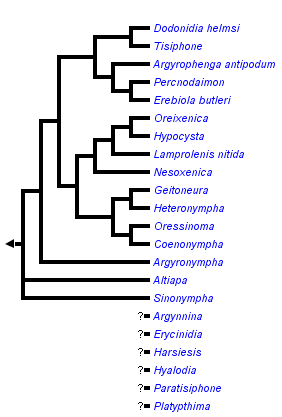 taxon links